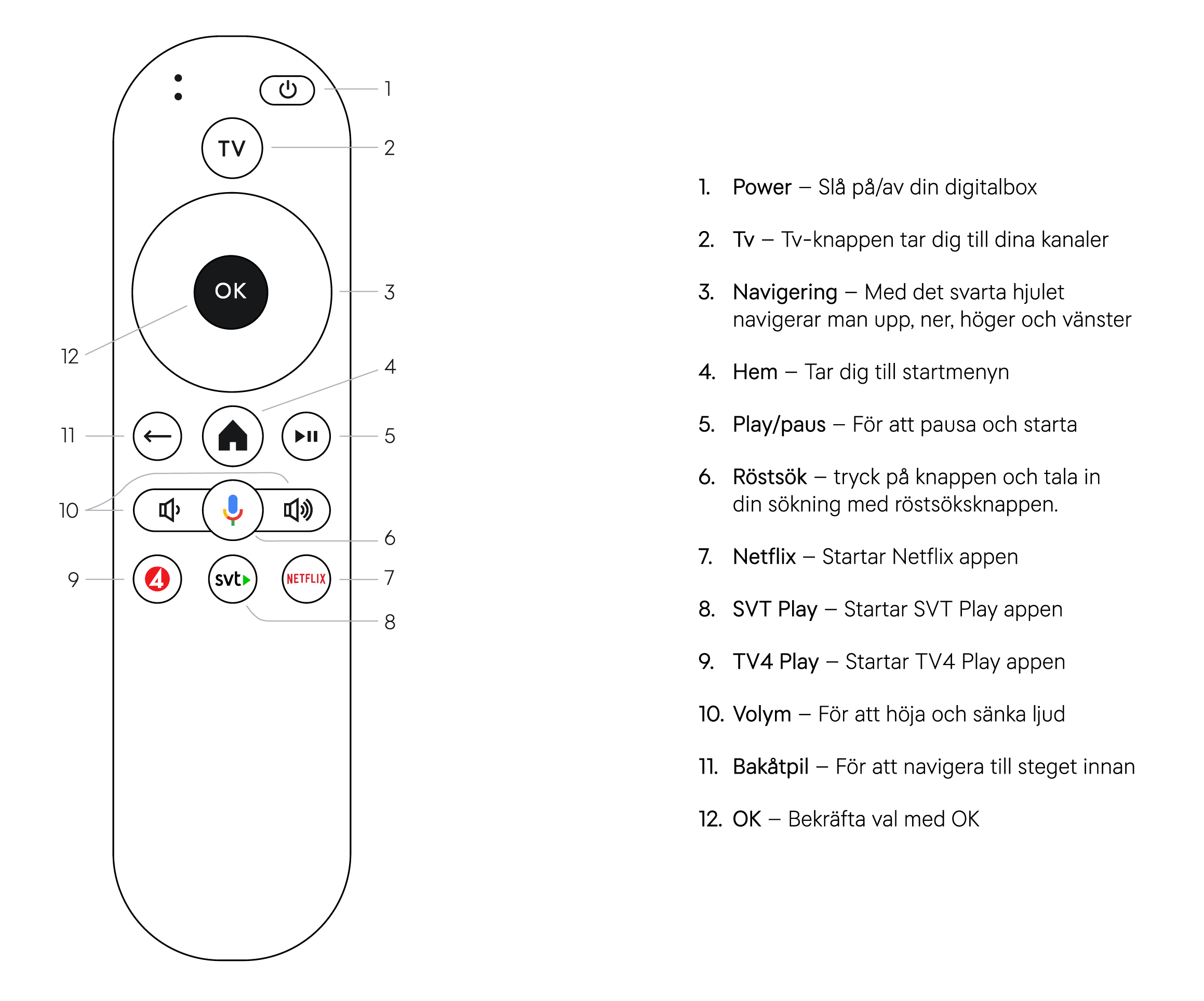 Boxer TV Hub Fjarrkontroll 