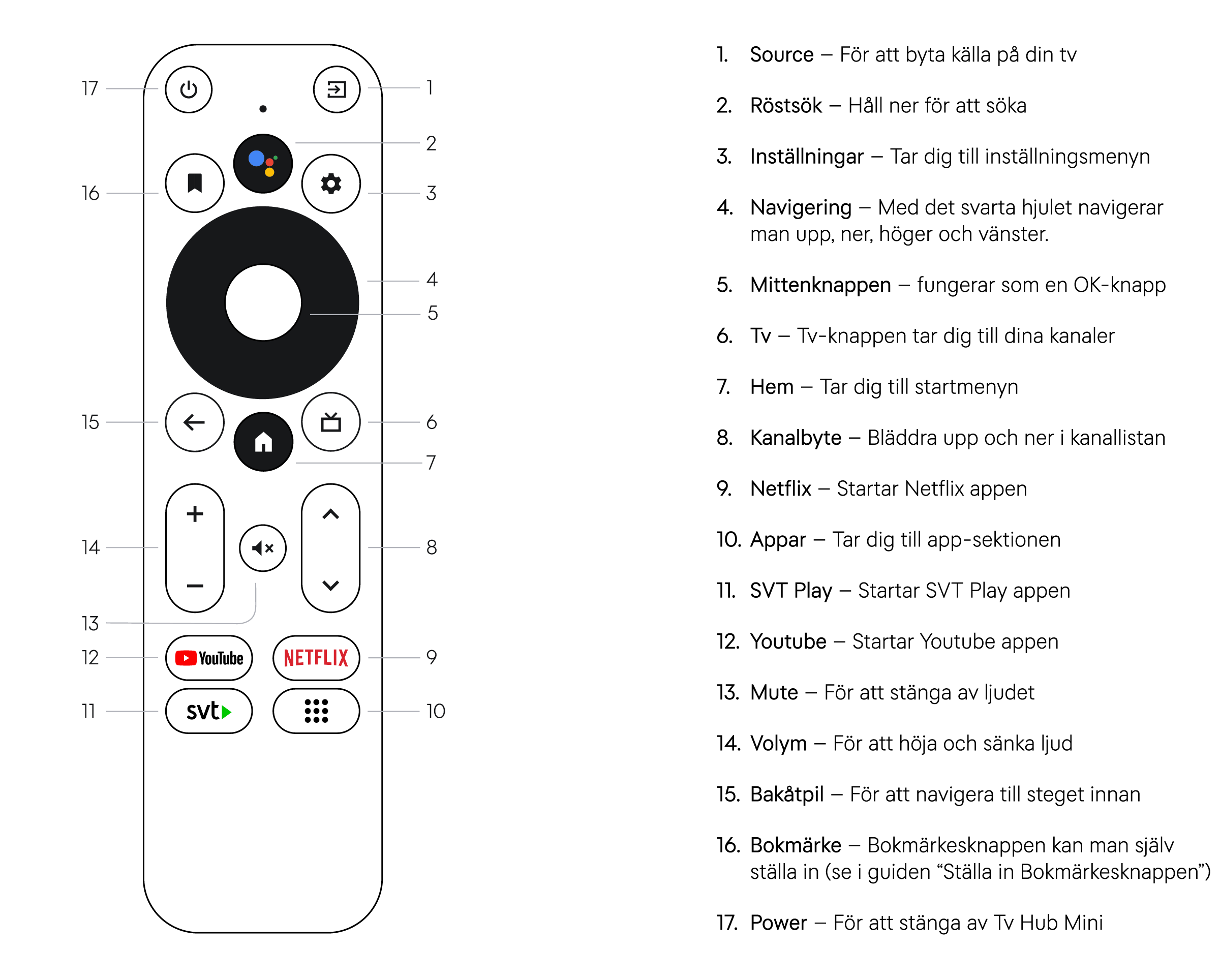 Tv Hub Mini Fjärrkontroll BX