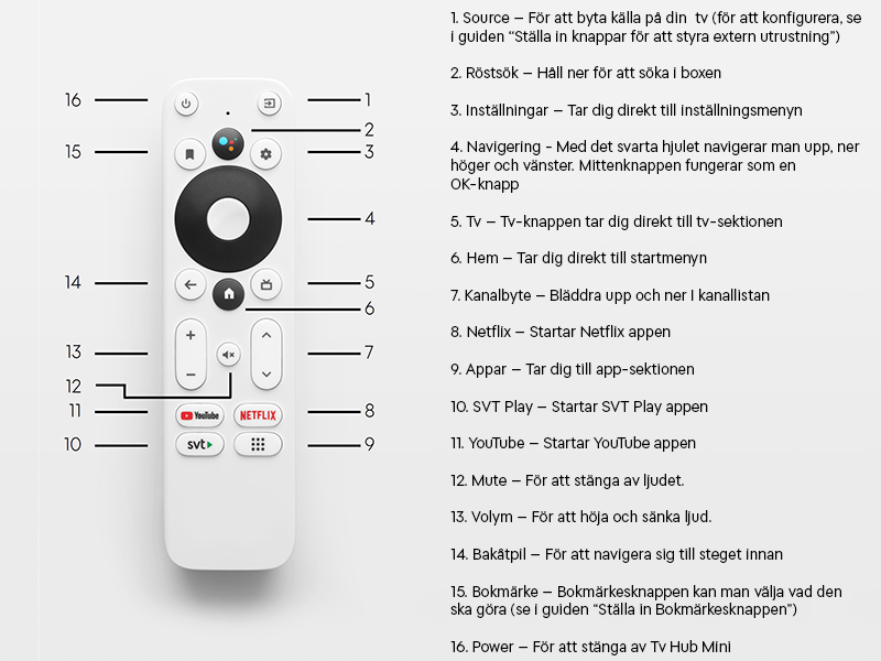 Tv Hub Mini Fjärrkontroll BX