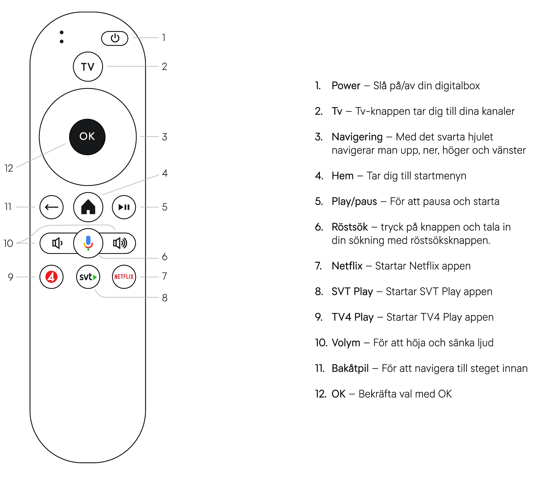 Tv Hub Guide Bild