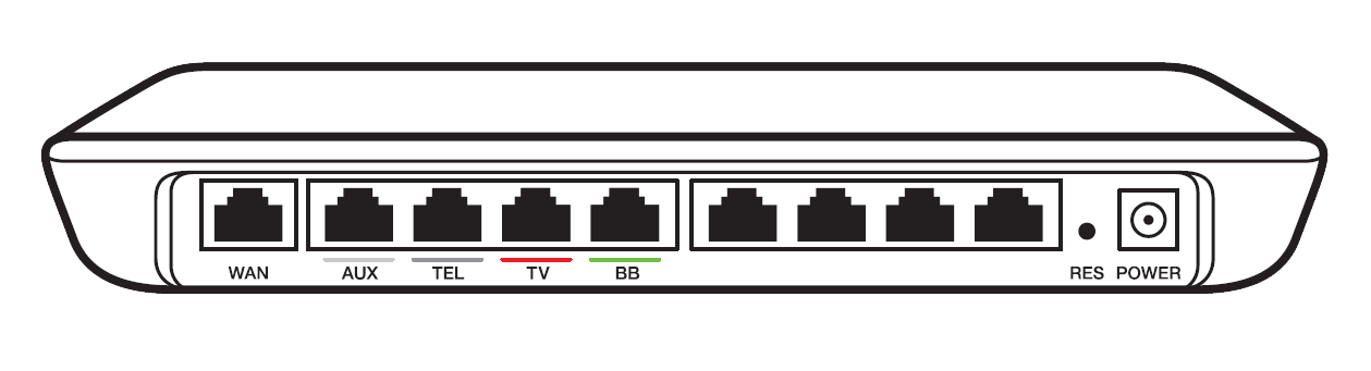 Boxer Tv hub mediaomvandlare